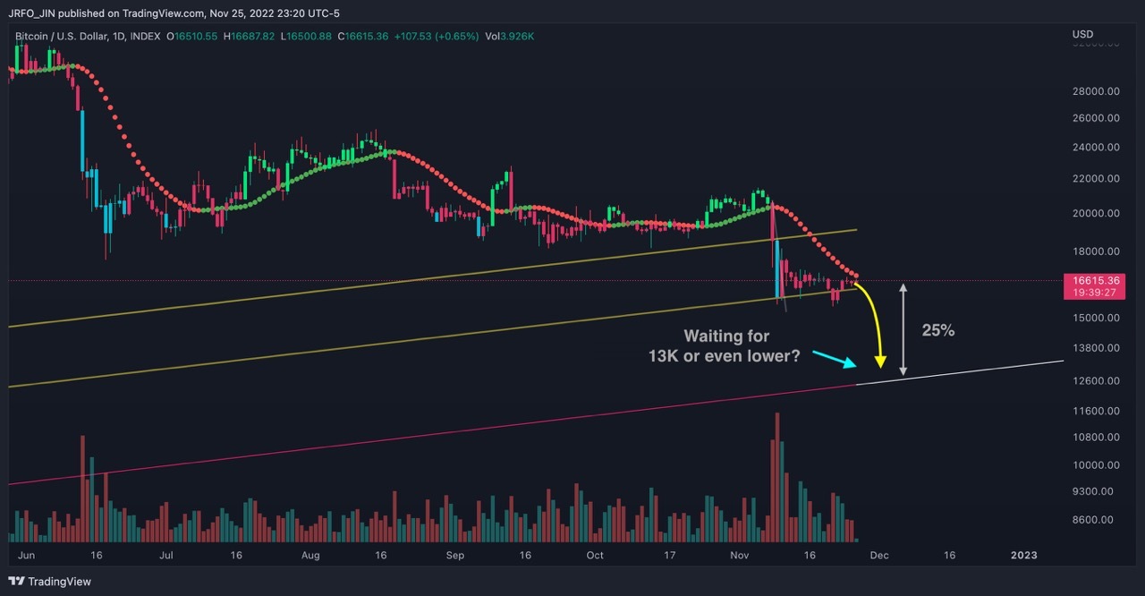 비트코인 BTCUSD 4