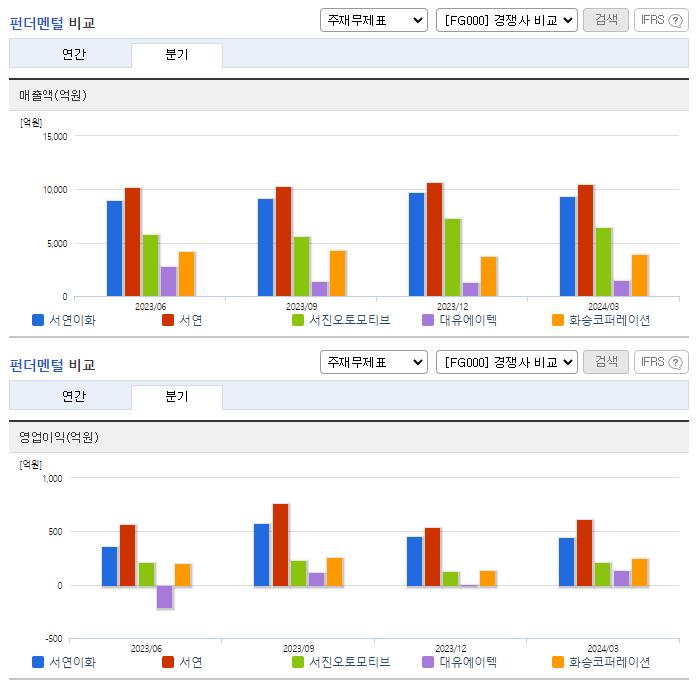 서연이화_업종분석