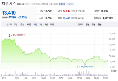 핵융합 관련주 다원시스 주가 전망