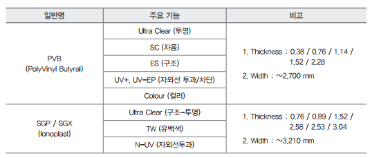 접합유리-필름의-기능별-분류