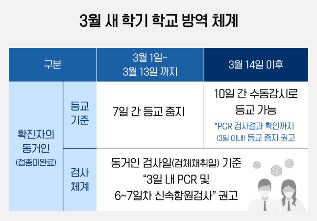 학교 방역