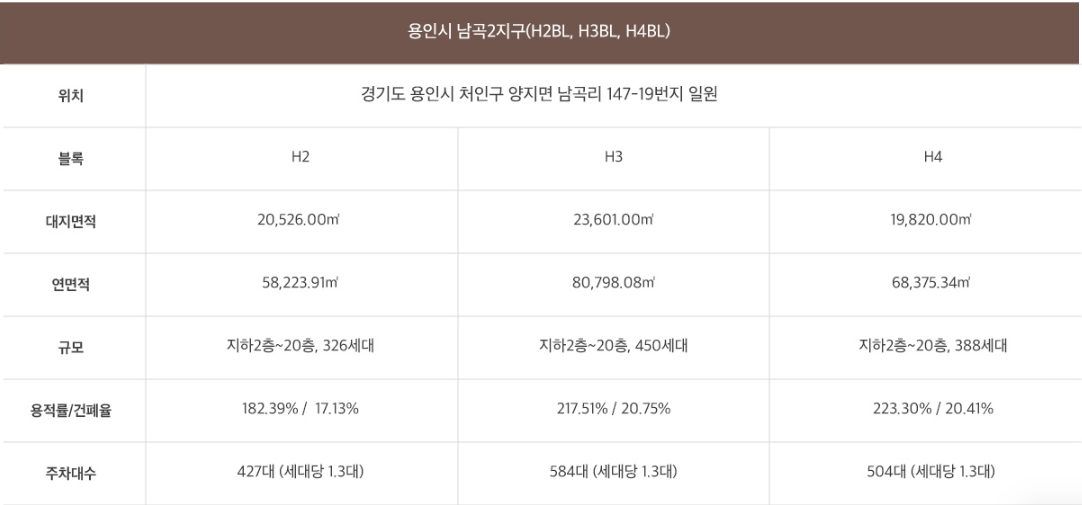 용인경남아너스빌_사업개요