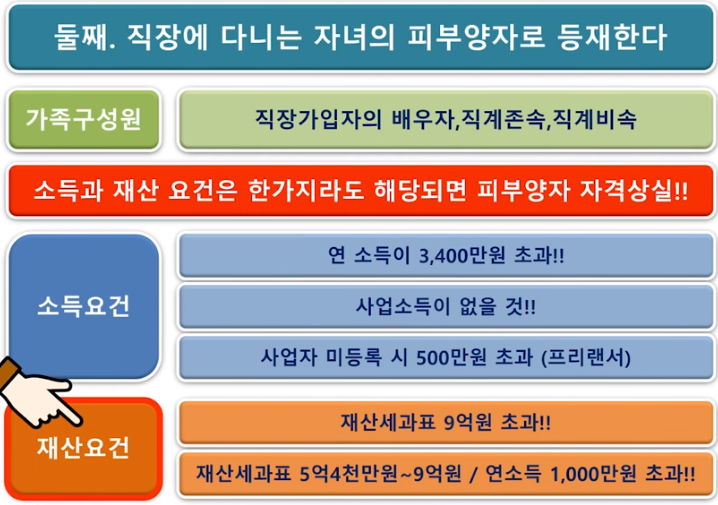  건강보험료 줄이는 합법적인 방법 5가지