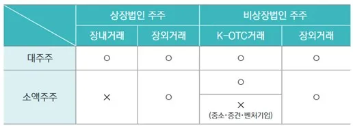 주식 투자 시 알아야 할 세금(과세) 정보 - 주식 투자 시 알아야 할 세금(과세) 정보 - 주식 투자에서 발생하는 이익과 세금 - 양도소득세 주식 투자 시 알아야 할 세금(과세) 정보 - 주식 투자 시 알아야 할 세금(과세) 정보 - 주식 투자에서 발생하는 이익과 세금 - 양도소득세