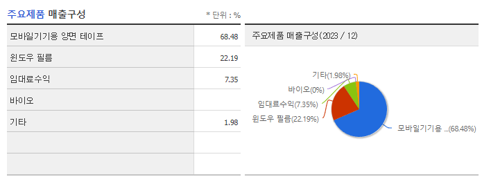 앤디포스_주요제품