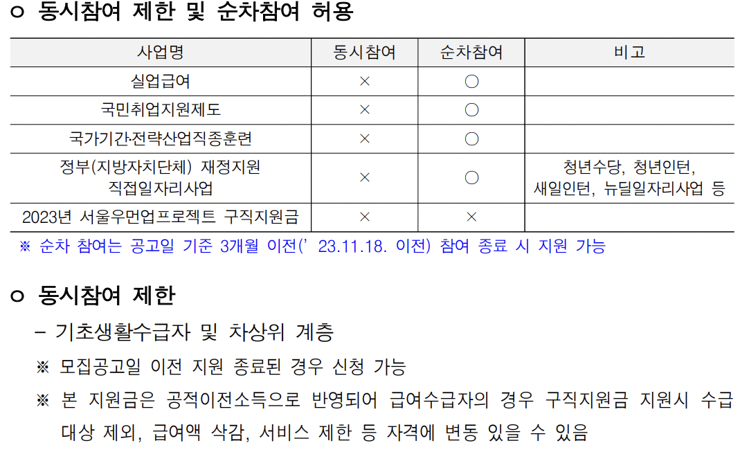 2024년 서울 우먼업 구직지원금 참여제한