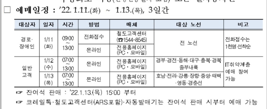 2022년 기차표 예매