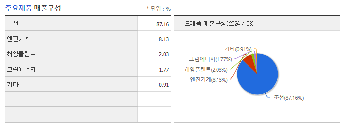 HD한국조선해양 주가 전망 목표주가