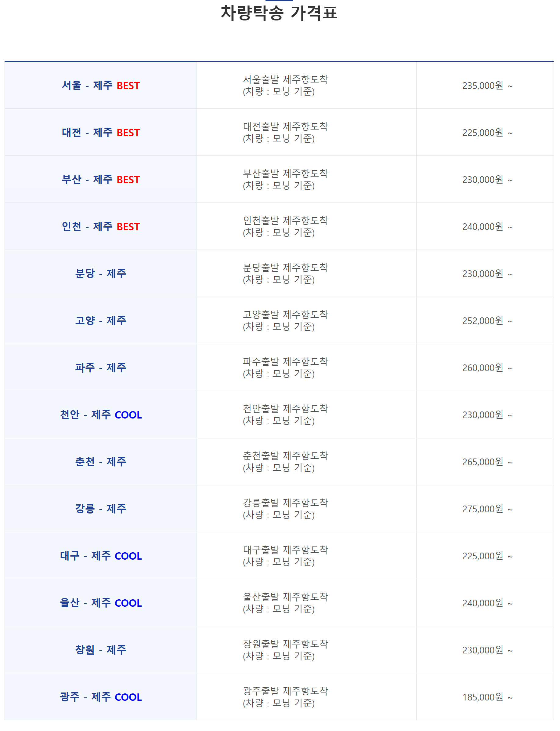 장흥 제주도 배편 차량선적, 차량탁송 방법, 비용, 예약, 고객센터 전화번호 정리