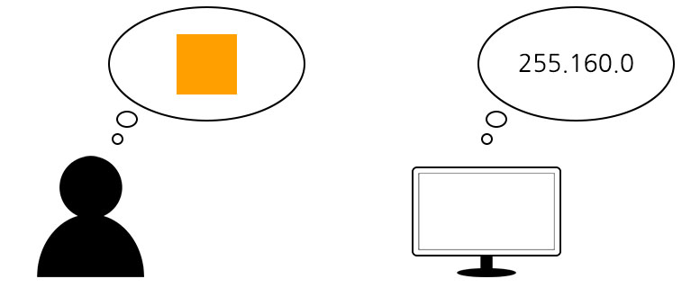 컬러를 인지하는 방식