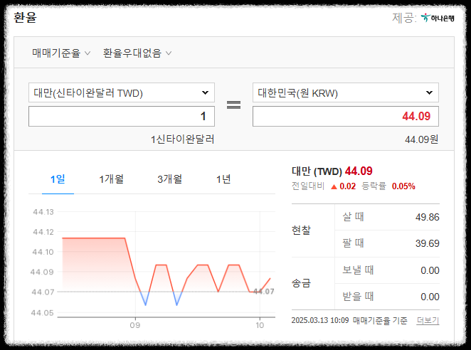 대만-여행-정보-음식-관광지-환율-날씨-지원금-봄여행-총정리-11