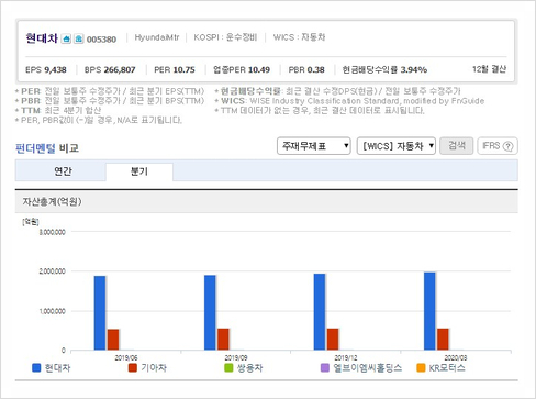 수소차 관련주 흐름 장악 현대자동차 주가주식 현대 6