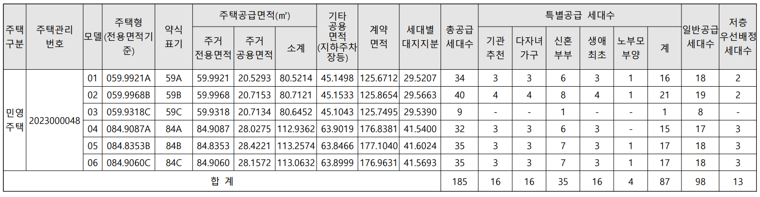 개과천선의 부동산뉴스-&#39;영등포자이 디그니티&#39; 23년 2월 분양 예정 (서울 영등포구 청약정보)