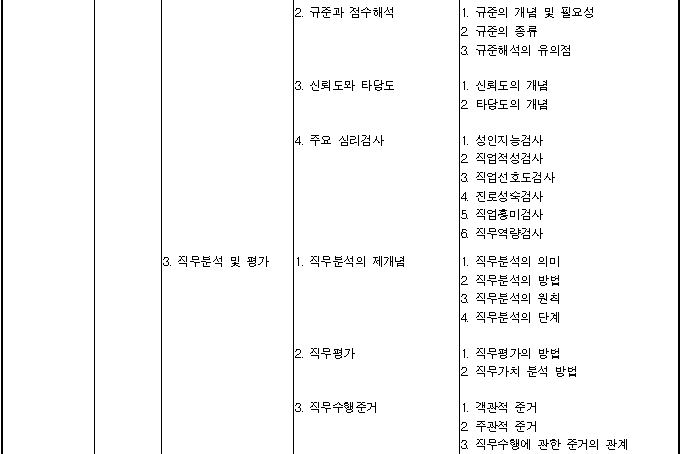 직업상담사 1급 자격증 취득방법
