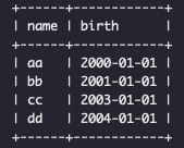 [MySQL] ROWNUM 사용하기