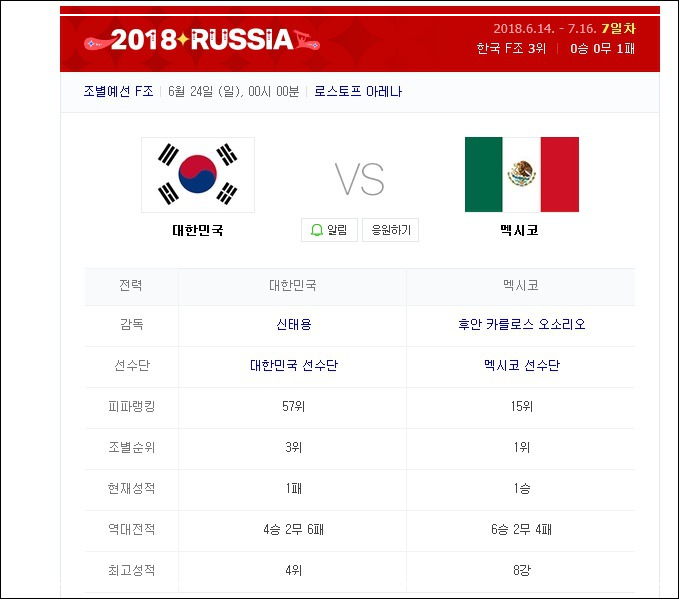 러시아 월드컵 한국 멕시코 경기