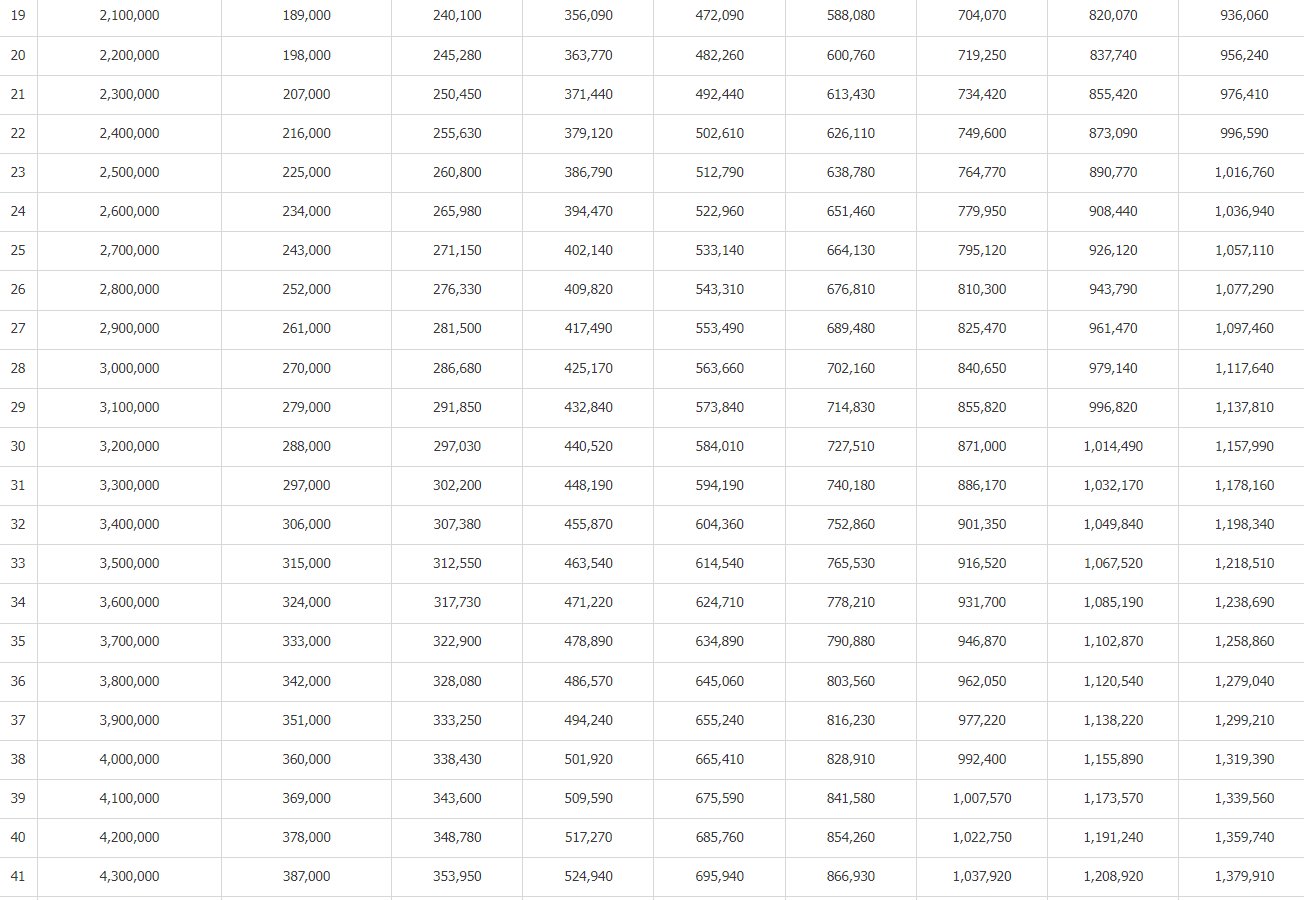 국민연금 납부액 조회 및 예상 수령액 확인 방법 - 30초만에 확인하자 국민연금 납부액 조회 및 예상 수령액 확인 방법 - 30초만에 확인하자