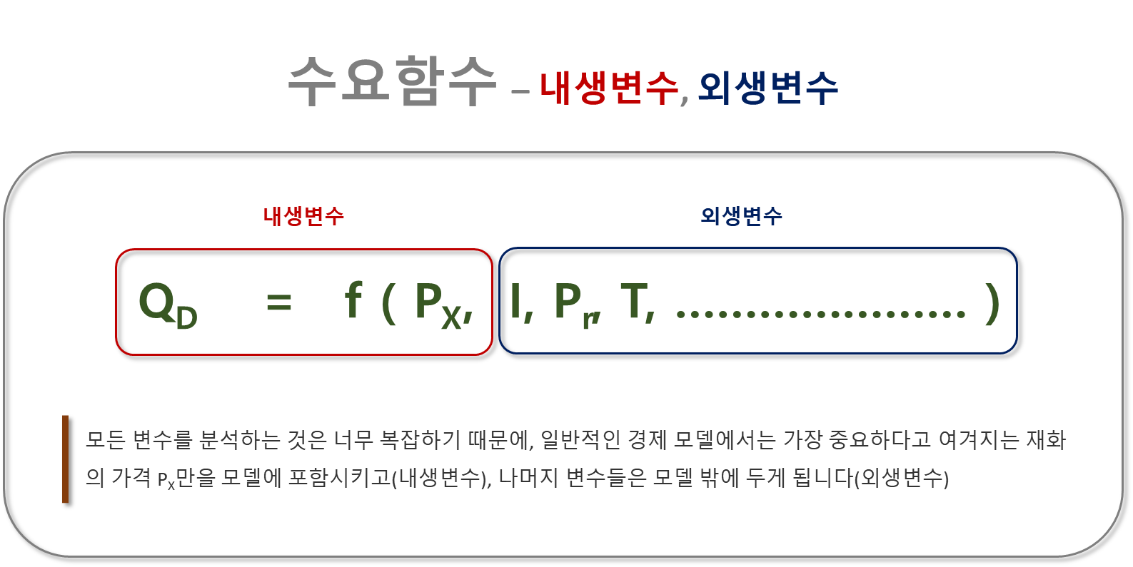수요함수 - 내생변수, 외생변수