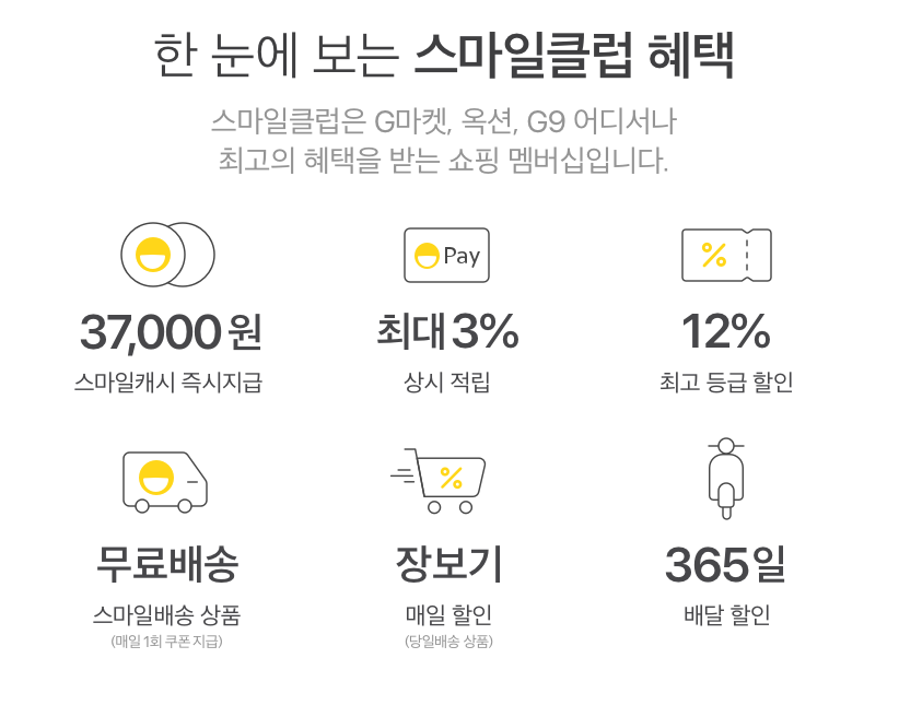  G마켓 이용자라면 놓칠수 없는 스마일클럽 꿀팁