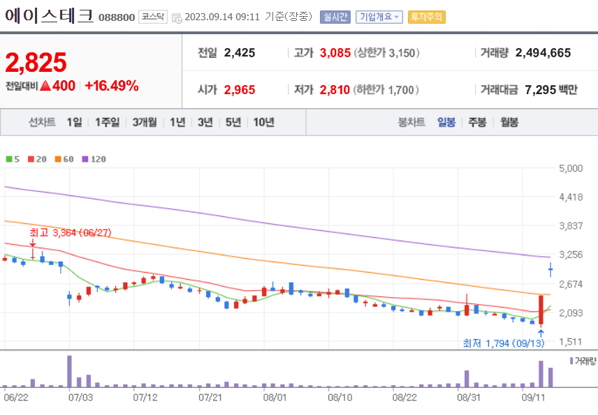 에이스테크 주가