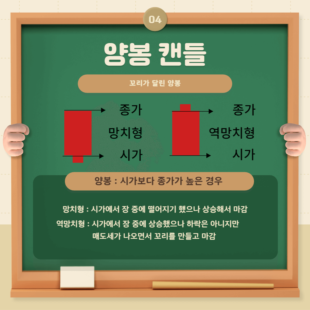 양봉 망치형&#44; 역망치형 유형의 의미