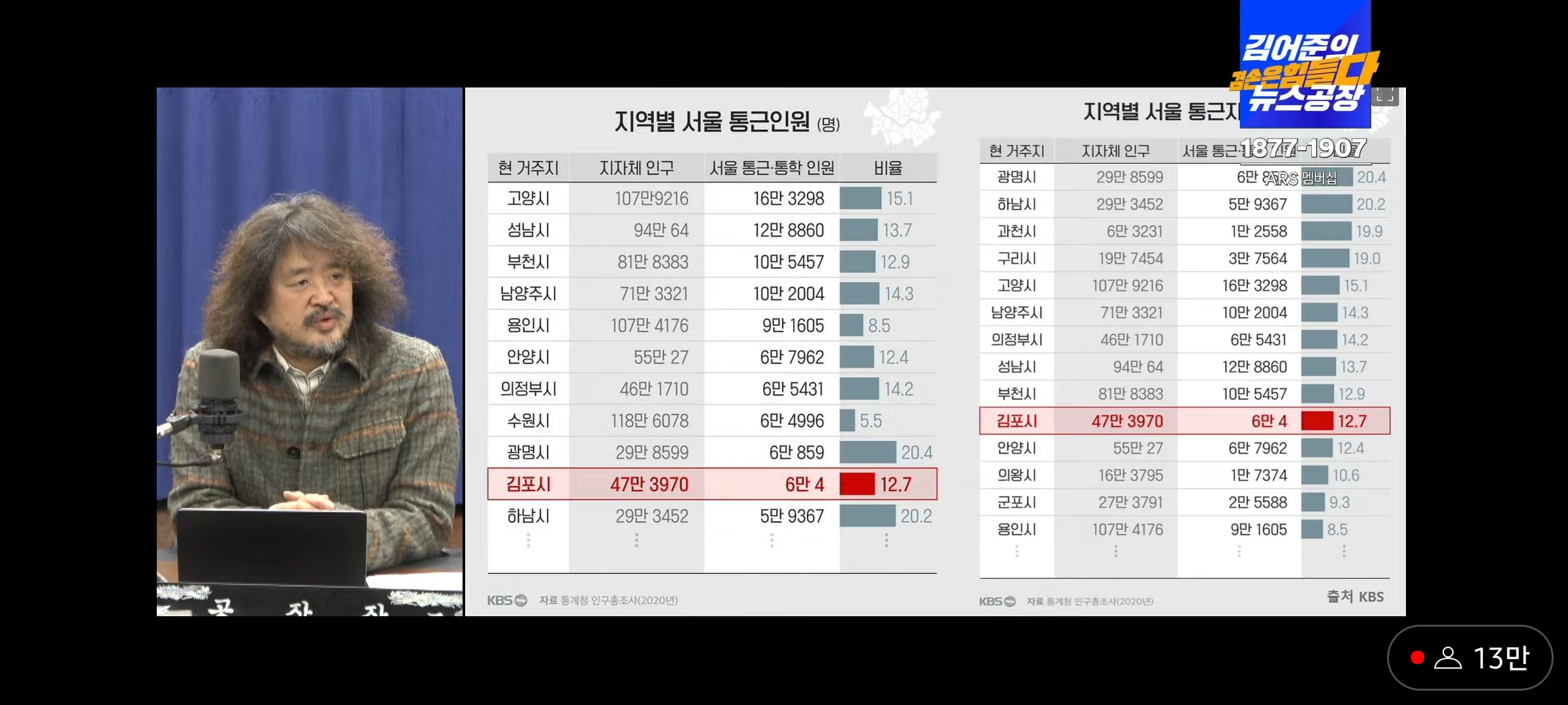 김어준 생각 2023.11.01(수) - 국민의힘, 김포를 서울시로 편입? 총선전략?