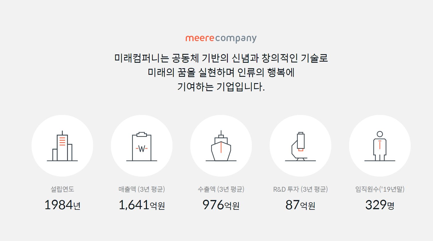  미래컴퍼니 배당금(2021년 배당금)