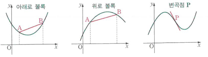  [수학의 기초] 곡선의 볼록성 정의(위로볼록,아래로볼록), 이계도함수