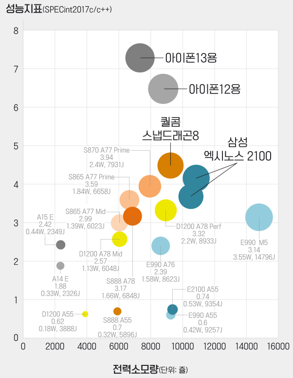 KBS-성능지표