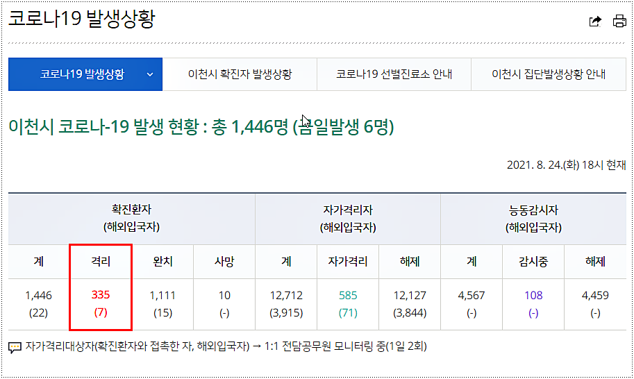  이천 코로나 선별진료소 위치/운영시간/전화번호