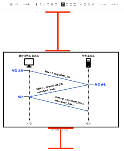 스크린샷을 찍을 때 안걸리도록