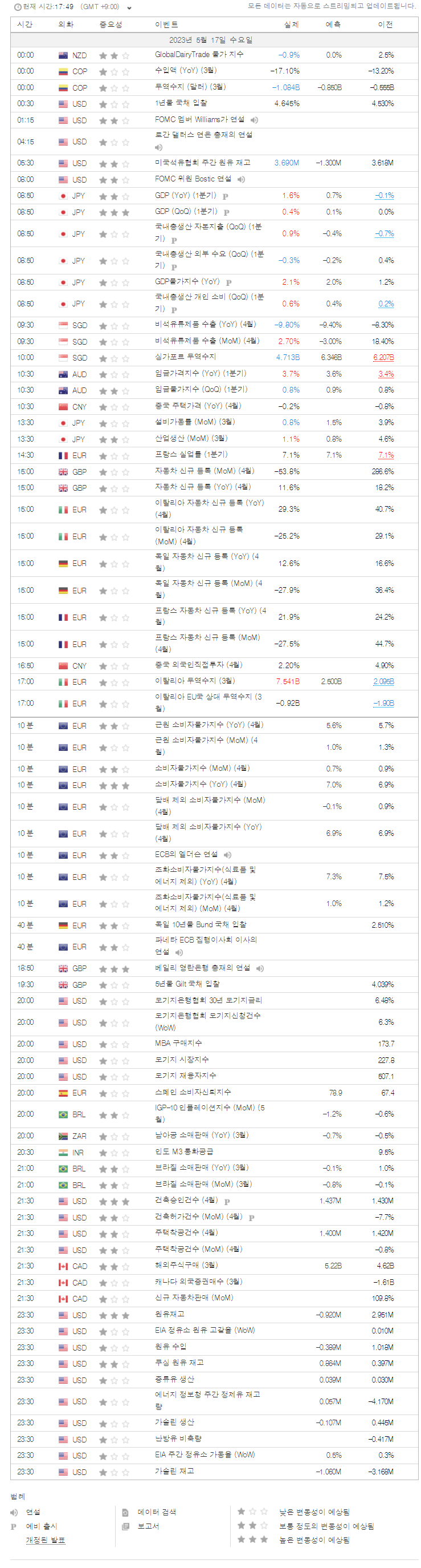  2023년 5월 17일 증시 캘린더