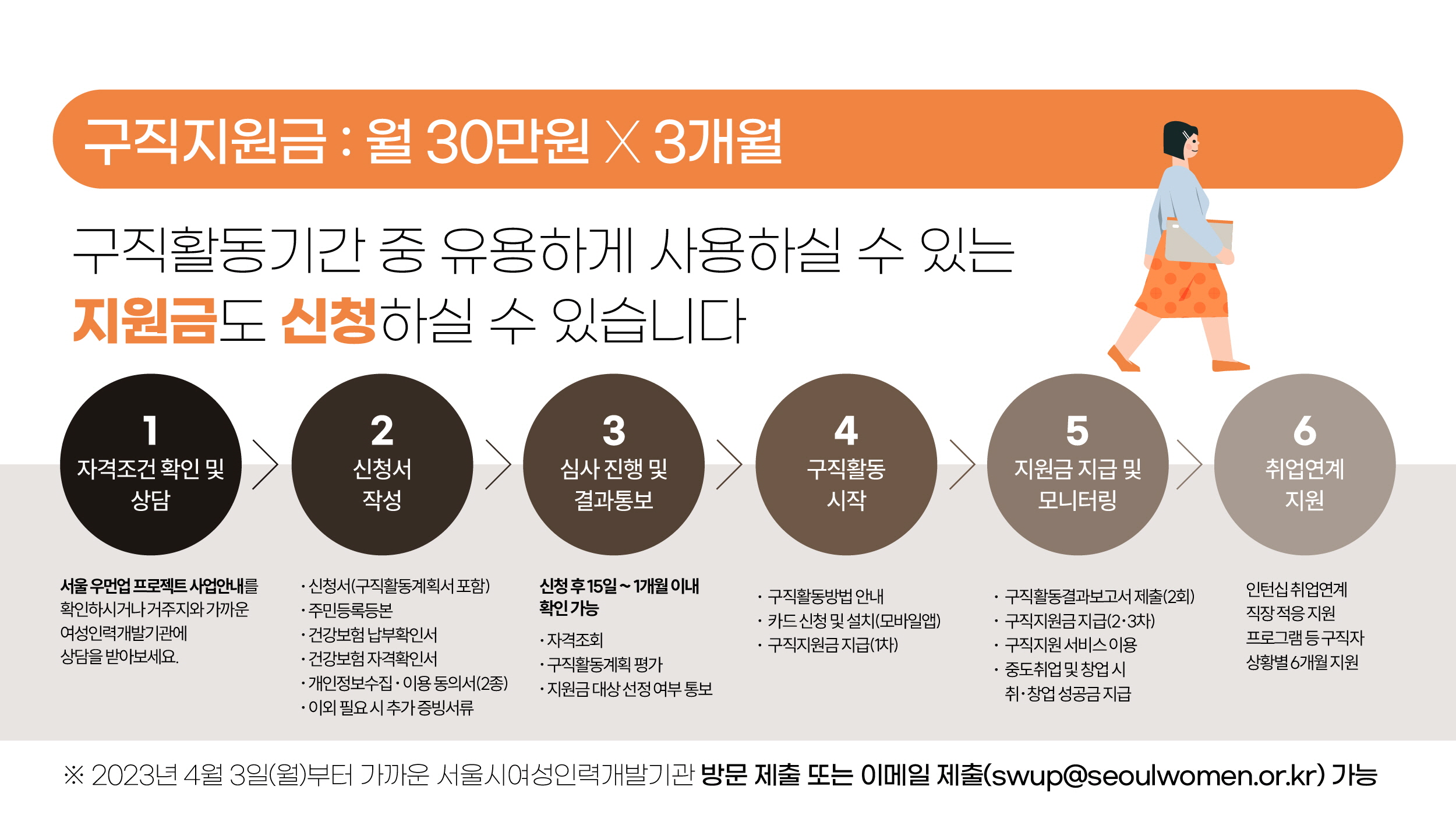 서울우먼업프로젝트 구직지원금