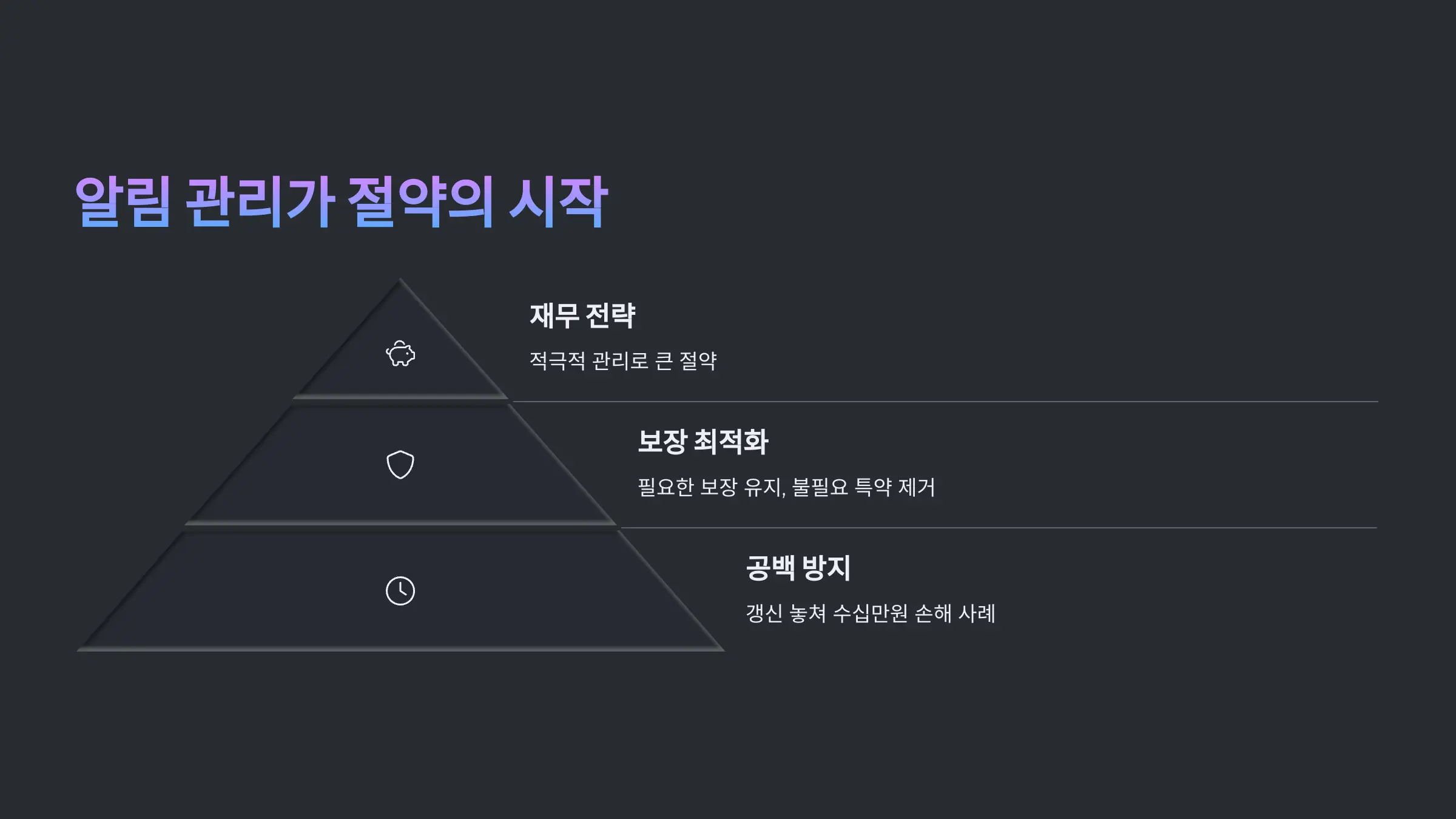 자동차 보험 갱신, 알림 관리가 절약의 시작입니다
