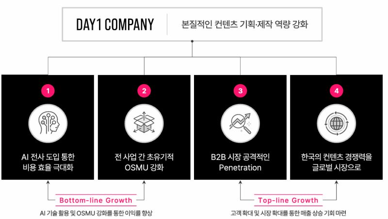 유캔컴퍼니 이미지