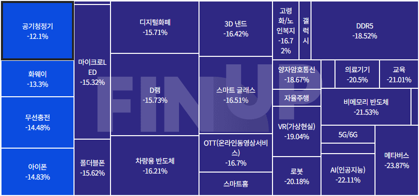 금일 테마동향 및 특징주 정리