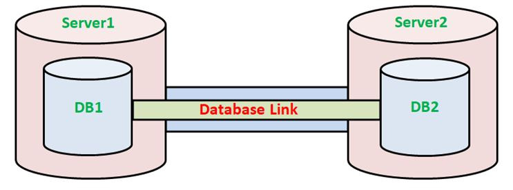 오라클 DB 링크(DB Link) 완벽 가이드: 생성부터 삭제까지