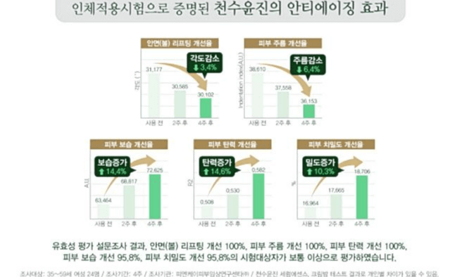 천수윤진 크림가격 이미지 입니다