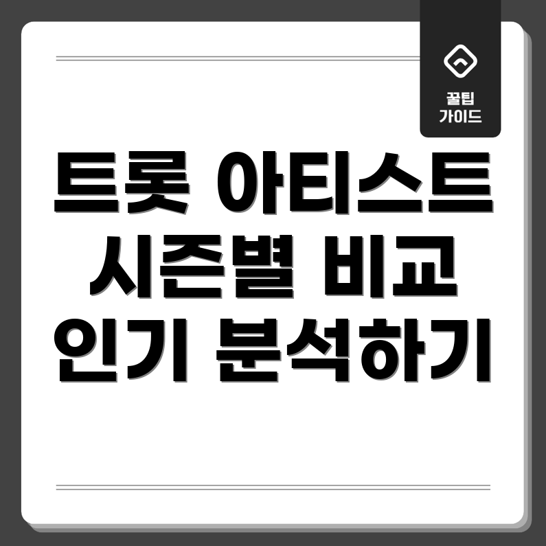 미스터트롯