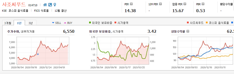 식용유-관련주-대장주