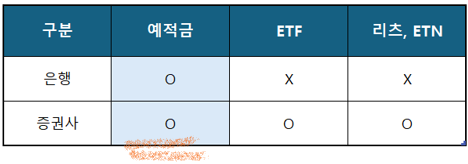 자산관리