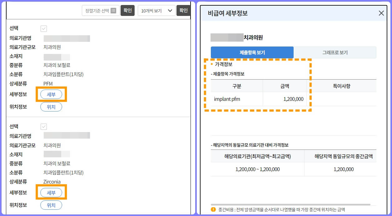 비급여 항목 진료비 조회 결과