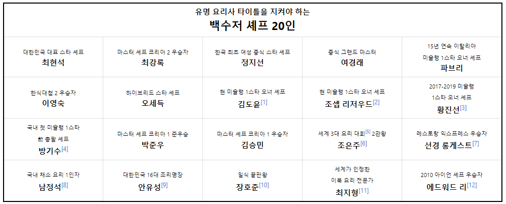 흑백요리사: 요리 계급 전쟁 백수저 셰프