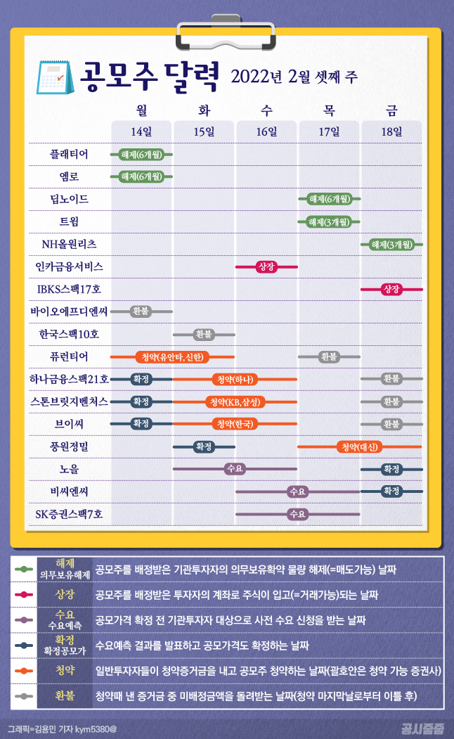  공모주 청약 추천 종목 (2월 세째주)