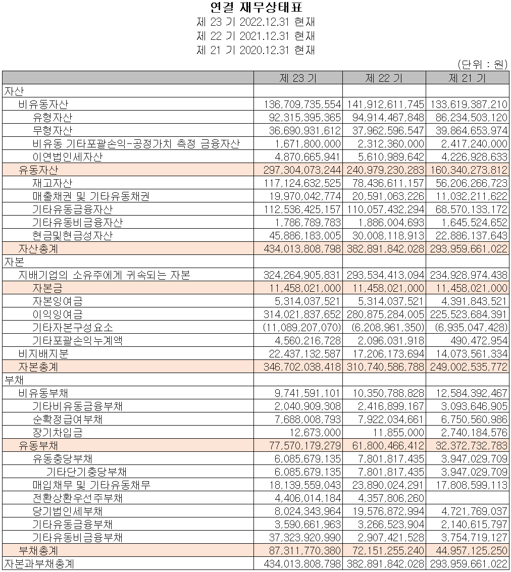 유진테크 - 재무상태표