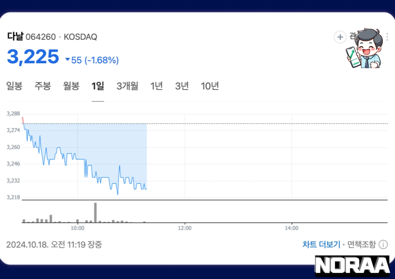 다날의 관련주로 주목받는 이유