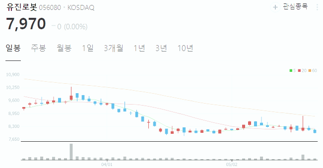 로봇 관련주 대장주 테마주 주식 TOP6