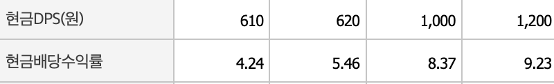 대신증권 배당금표