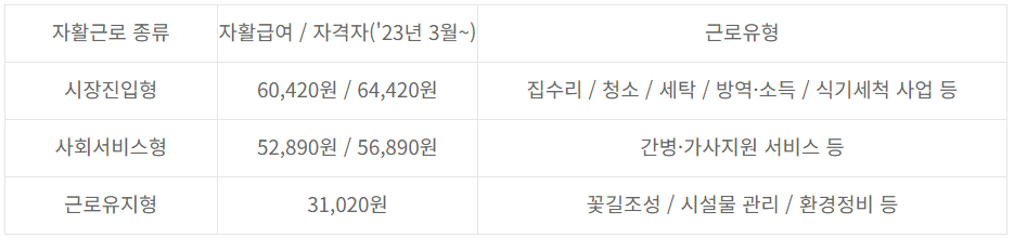  2023년 자활급여 지급액 및 지급일, 하는 일 총정리!