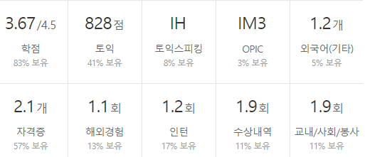 현대모비스-연봉-합격자 스펙-신입초봉-외국어능력